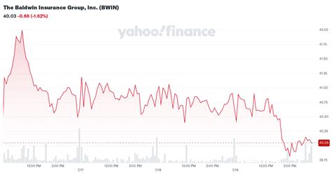 bwin stock price